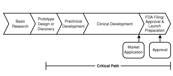 fda-critical-path